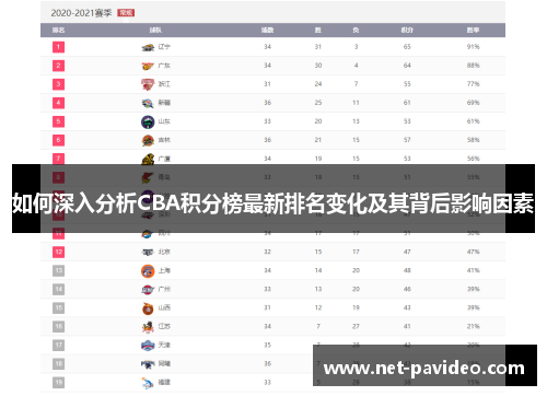 如何深入分析CBA积分榜最新排名变化及其背后影响因素