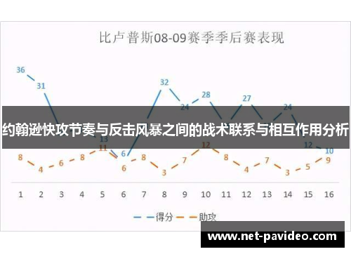 约翰逊快攻节奏与反击风暴之间的战术联系与相互作用分析