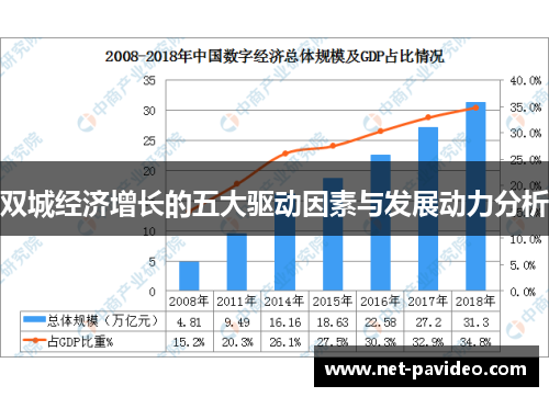 双城经济增长的五大驱动因素与发展动力分析