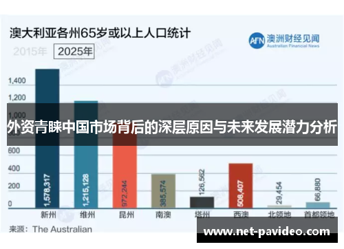 外资青睐中国市场背后的深层原因与未来发展潜力分析