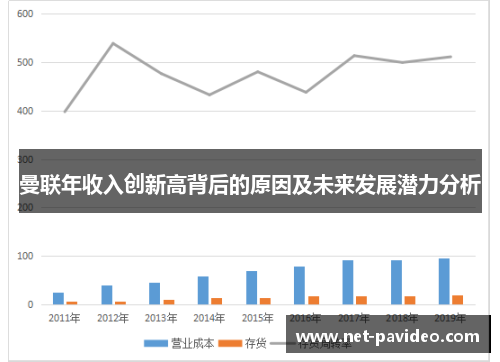 曼联年收入创新高背后的原因及未来发展潜力分析