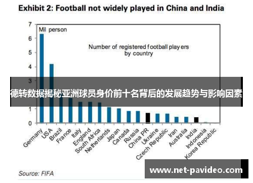 德转数据揭秘亚洲球员身价前十名背后的发展趋势与影响因素