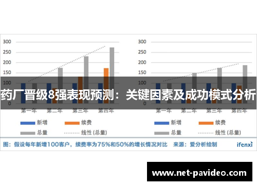 药厂晋级8强表现预测：关键因素及成功模式分析