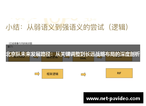 北京队未来发展路径:从关键调整到长远战略布局的深度剖析 北京队未来发展路径:从关键调整到长远战略布局的深度剖析