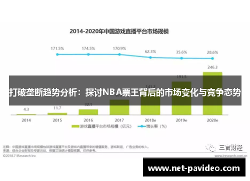 打破垄断趋势分析:探讨NBA票王背后的市场变化与竞争态势 打破垄断趋势分析:探讨NBA票王背后的市场变化与竞争态势