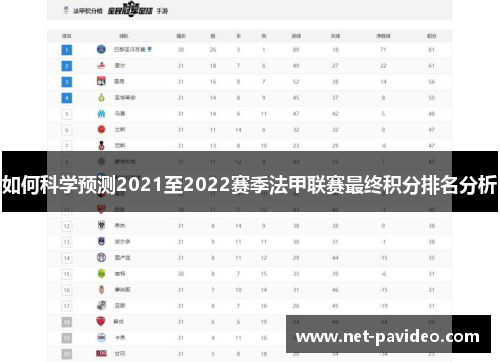 如何科学预测2021至2022赛季法甲联赛最终积分排名分析 如何科学预测2021至2022赛季法甲联赛最终积分排名分析