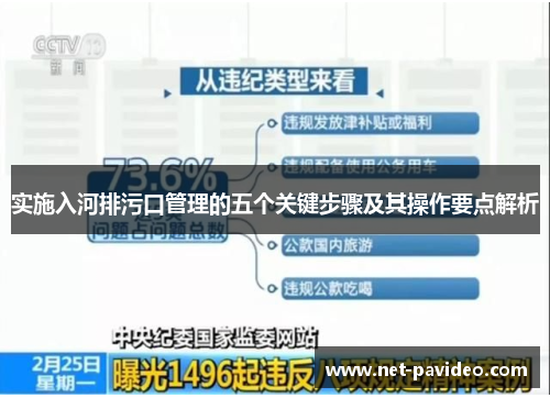 实施入河排污口管理的五个关键步骤及其操作要点解析 实施入河排污口管理的五个关键步骤及其操作要点解析