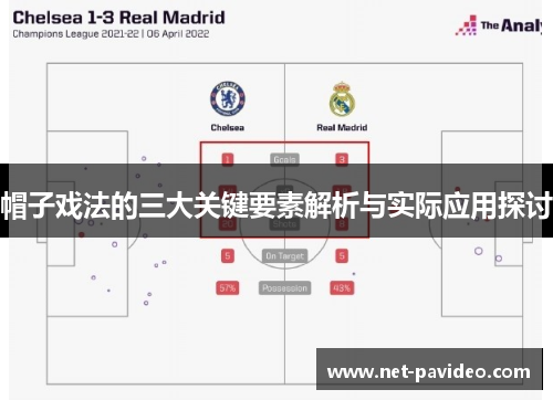帽子戏法的三大关键要素解析与实际应用探讨 帽子戏法的三大关键要素解析与实际应用探讨