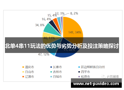 北单4串11玩法的优势与劣势分析及投注策略探讨