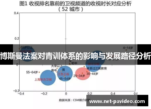 博斯曼法案对青训体系的影响与发展路径分析