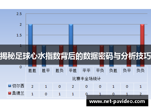 揭秘足球心水指数背后的数据密码与分析技巧
