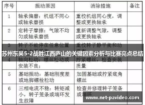 苏州东吴5-2战胜江西庐山的关键因素分析与比赛亮点总结