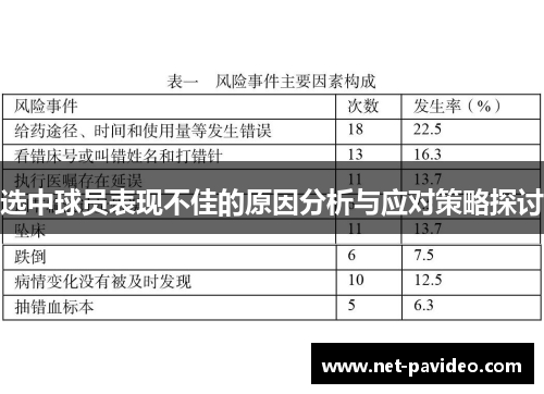 选中球员表现不佳的原因分析与应对策略探讨 选中球员表现不佳的原因分析与应对策略探讨