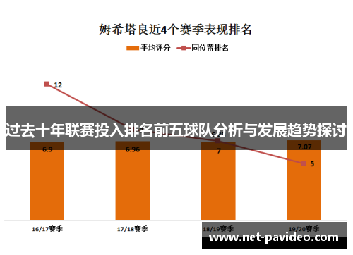 过去十年联赛投入排名前五球队分析与发展趋势探讨 过去十年联赛投入排名前五球队分析与发展趋势探讨