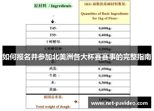 如何报名并参加北美洲各大杯赛赛事的完整指南