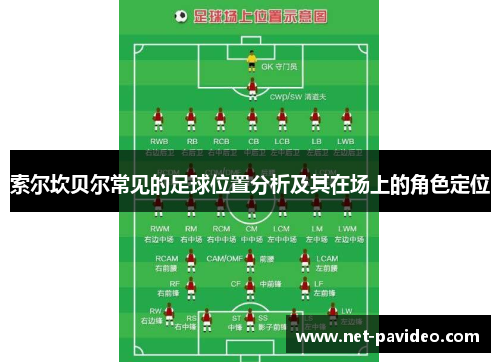 索尔坎贝尔常见的足球位置分析及其在场上的角色定位