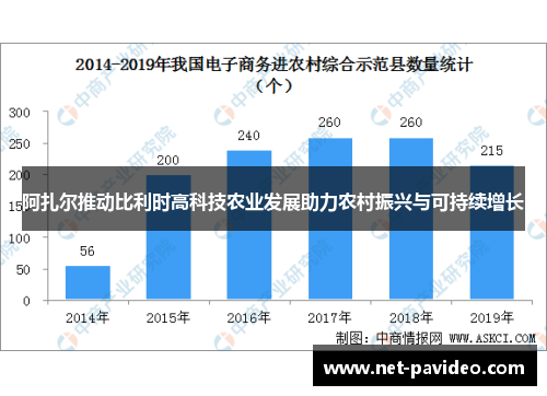 阿扎尔推动比利时高科技农业发展助力农村振兴与可持续增长