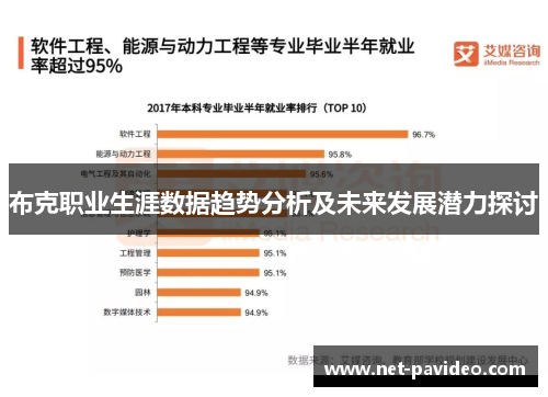 布克职业生涯数据趋势分析及未来发展潜力探讨 布克职业生涯数据趋势分析及未来发展潜力探讨