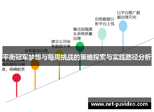平衡冠军梦想与每周挑战的策略探索与实践路径分析 平衡冠军梦想与每周挑战的策略探索与实践路径分析