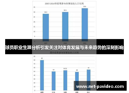 球员职业生涯分析引发关注对体育发展与未来趋势的深刻影响 球员职业生涯分析引发关注对体育发展与未来趋势的深刻影响