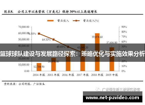 篮球球队建设与发展路径探索:策略优化与实施效果分析 篮球球队建设与发展路径探索:策略优化与实施效果分析